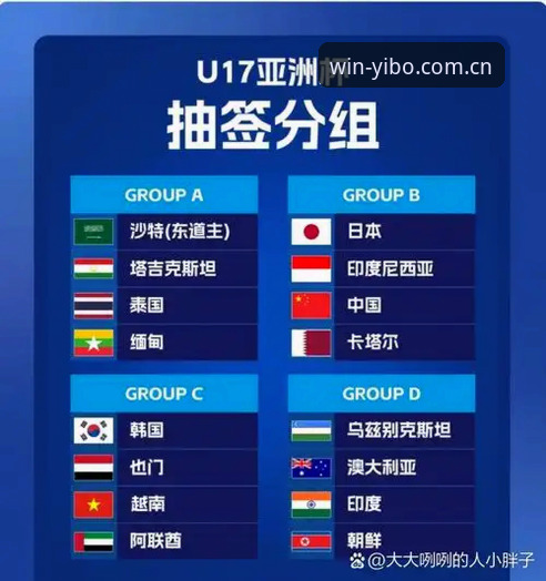 亿博体育官网入口 U17世界杯抽签结果解读教程——用亿博体育官网入口追踪赛事更高效